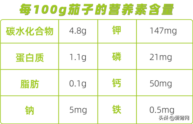 清理血管垃圾最有效的食物，可以清理血管垃圾的食物（透析肾友餐桌上必不可少）