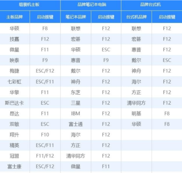怎么安装双系统，如何用U盘安装双系统（UOS+windows双系统安装操作指南）