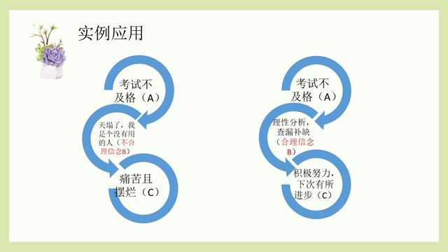 心理学词典中对情绪的解释，心理学词典中对情绪的解释是什么（情绪ABC理论和合理情绪疗法）