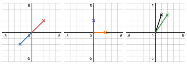 基向量与单位向量有什么区别，基向量一定是单位向量吗（探索线性代数中最重要的4个基本子空间）