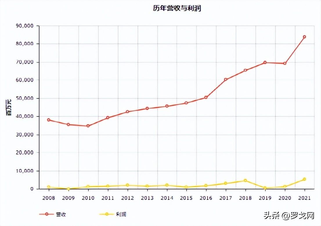 美国运通公司（17家物流企业入榜最新世界500强）