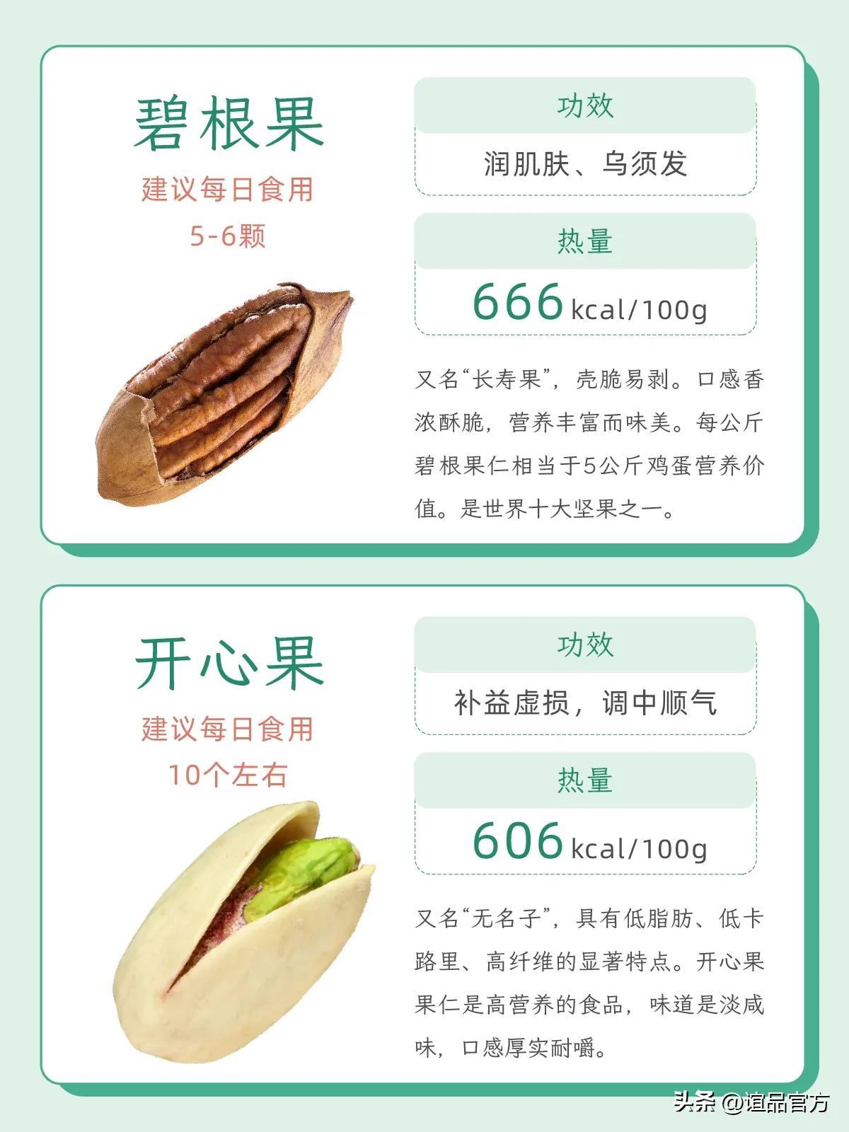 坚果类食品有哪些营养特点，营养丰富的坚果排名