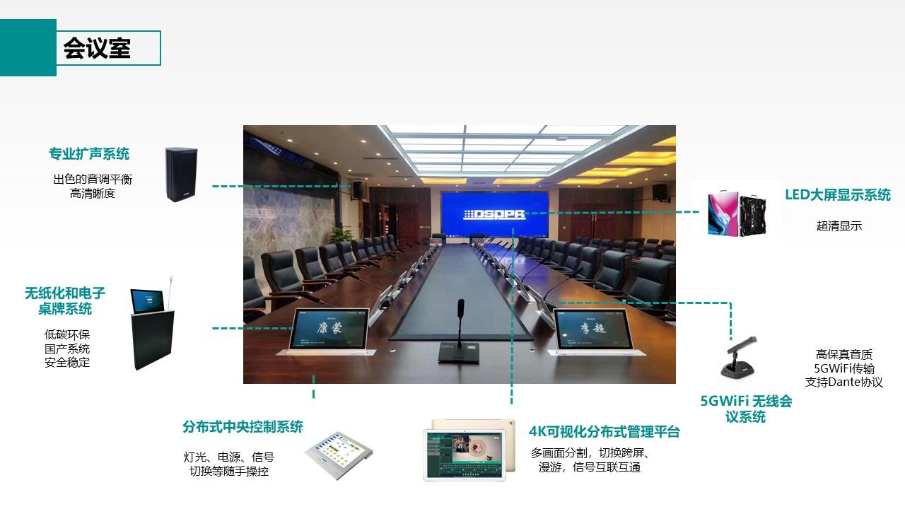 智慧體育場館信息化整體建設解決方案(49頁ppt)