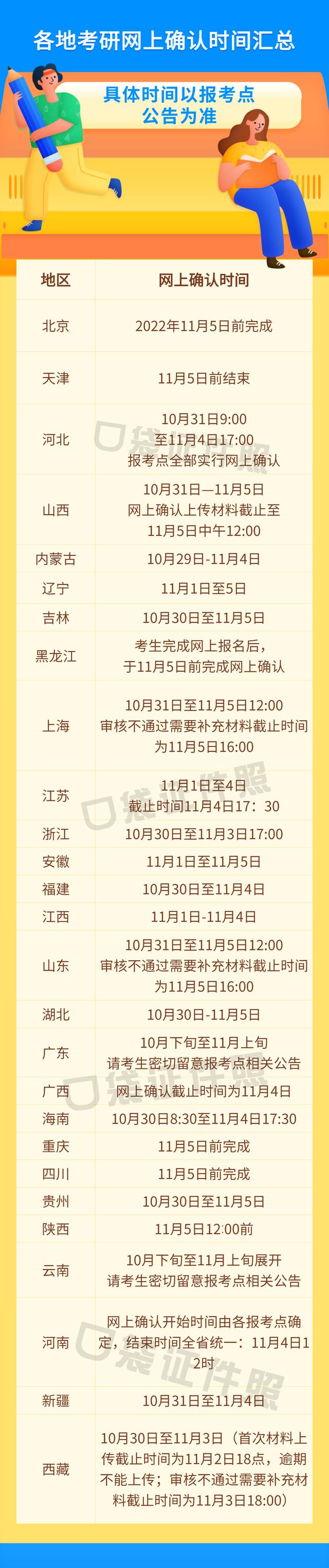 考研报名照片的要求，考研照片有什么要求吗（报名证件照拍摄重要提示来了）