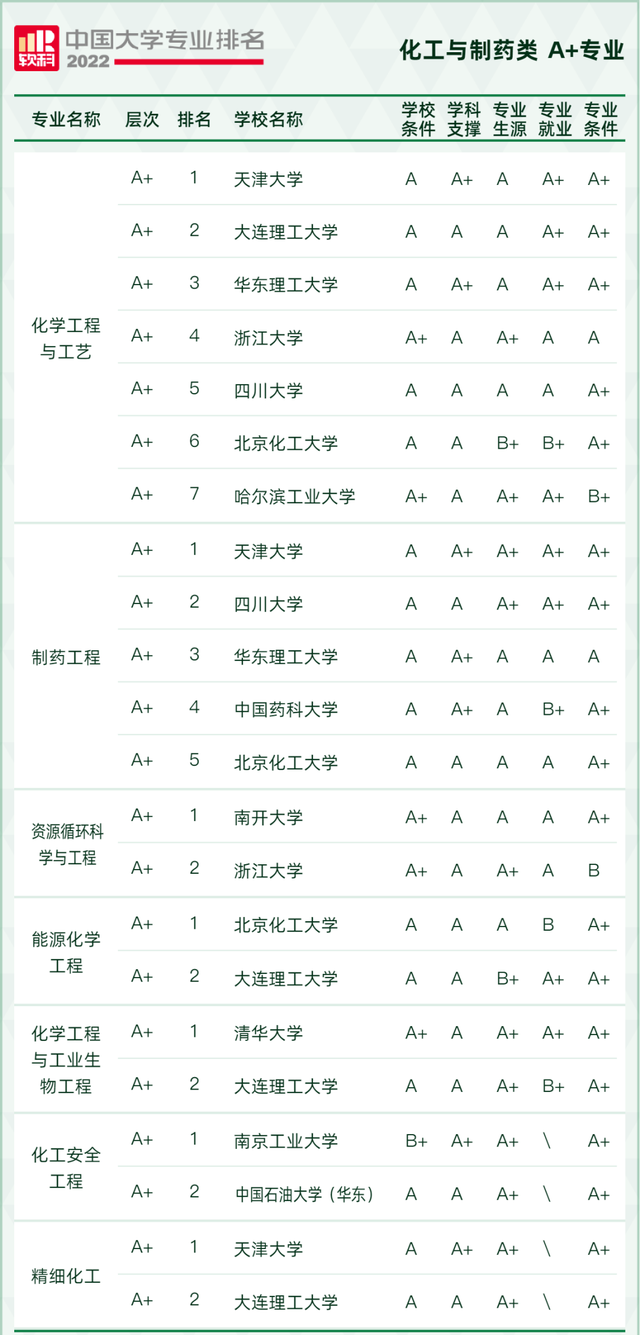 天文学专业大学排名，全国天文学专业大学排名榜【推荐10所】（2022软科中国大学专业排名出炉）