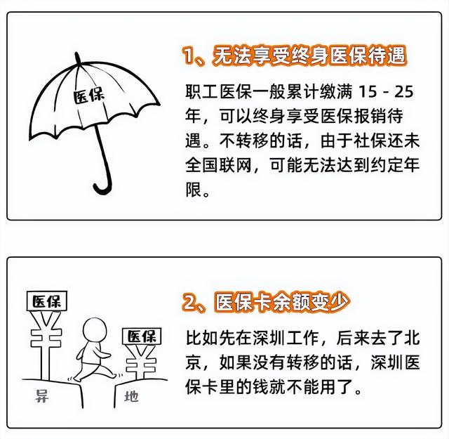 12333社保转移包含医保吗，买了农村医保还可以买社保吗（在多个城市都交了社保）