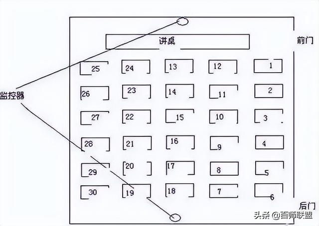 高考座位号查询，高考考场座位号在哪里查询（2022高考座位号编排完成）