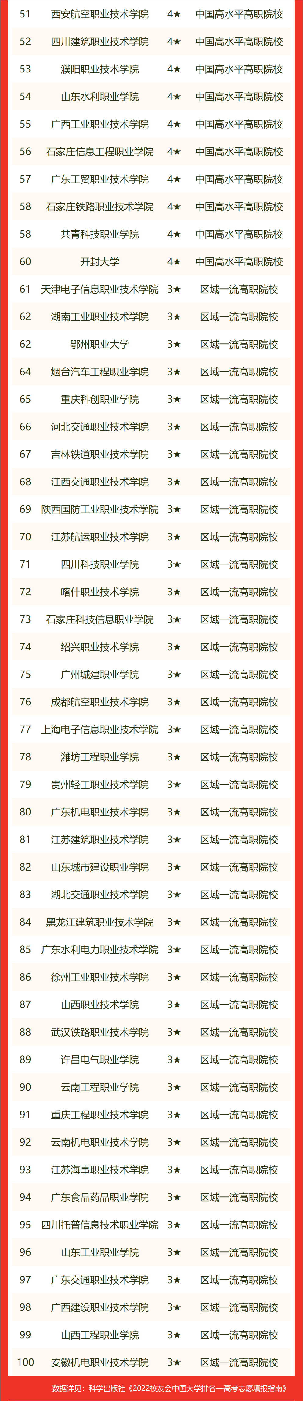 中国理工大学排名(中国理工大学100强排名)