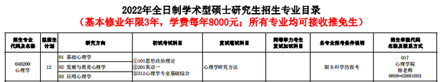 考研中医b区院校，考研对应的B区80所院校名单（最全心理学院校介绍）