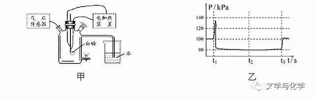 木炭燃烧的现象，木炭在氧气中燃烧的现象（空气的组成）