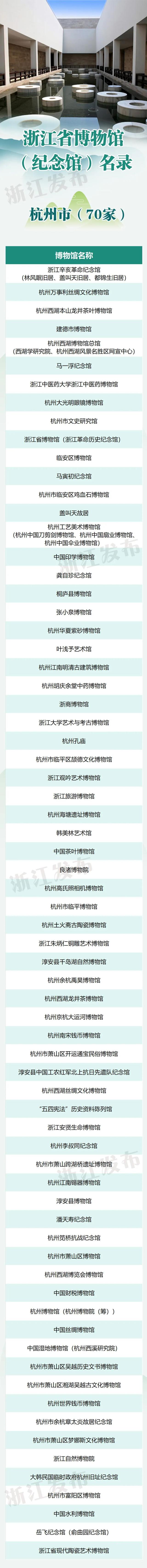 杭州博物馆有哪些，杭州有哪些博物馆（杭州这些博物馆，入选省级名录）