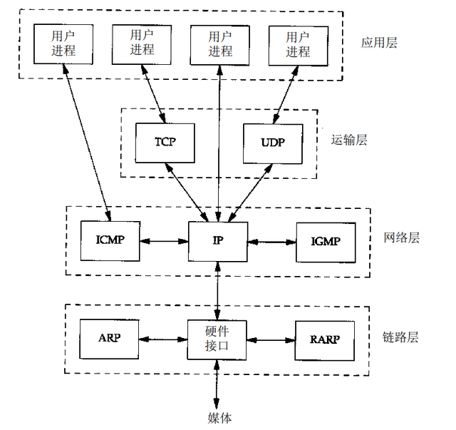 文件传输协议是什么，邮件文件传输协议是什么（计算机网络——TCP/IP协议简述）