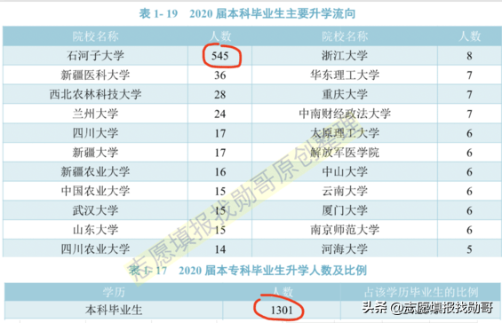 石河子大学怎么样，排名好不好（去211石河子大学读书）