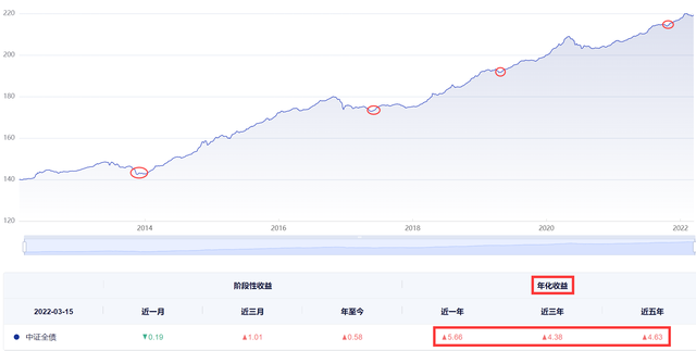 股债双杀什么意思 看完你就明白了（股债双杀怎么办）