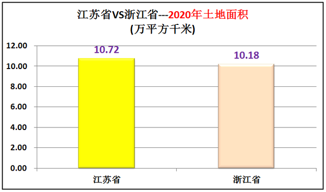 江苏和浙江哪个发达，江苏经济发达还是浙江经济发达（浙江省Vs江苏省综合实力对比）