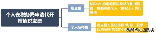 公对公与公对私的区别，公对公与公对私的区别在哪里（老板要“公转私”）