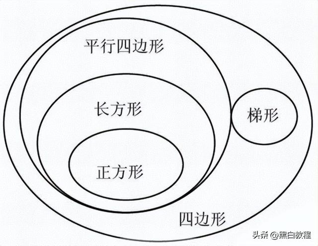 1公顷等于多少亩或多少平方米，一公顷是多少亩（小学数学四年级上册）
