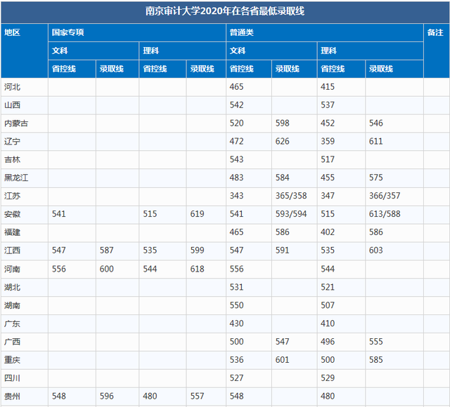 国家专项计划学校名单及专业，2021高考国家专项计划有哪些学校（“躺着”当公务员）