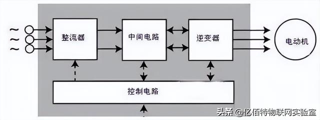 vfd是什么意思，电气mcp（变频器是怎么工作的）