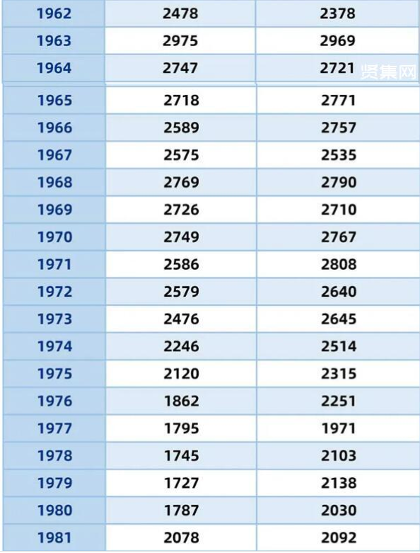 美国多少人口2022总人数，2022美国人口有多少亿（关于2022年中国人口下降）