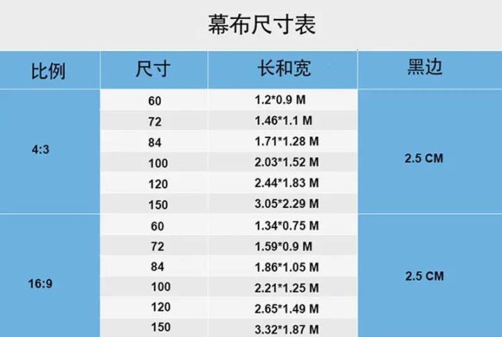 明基投影仪怎么调屏幕尺寸大小（明基投影仪幕布尺寸比例调整）