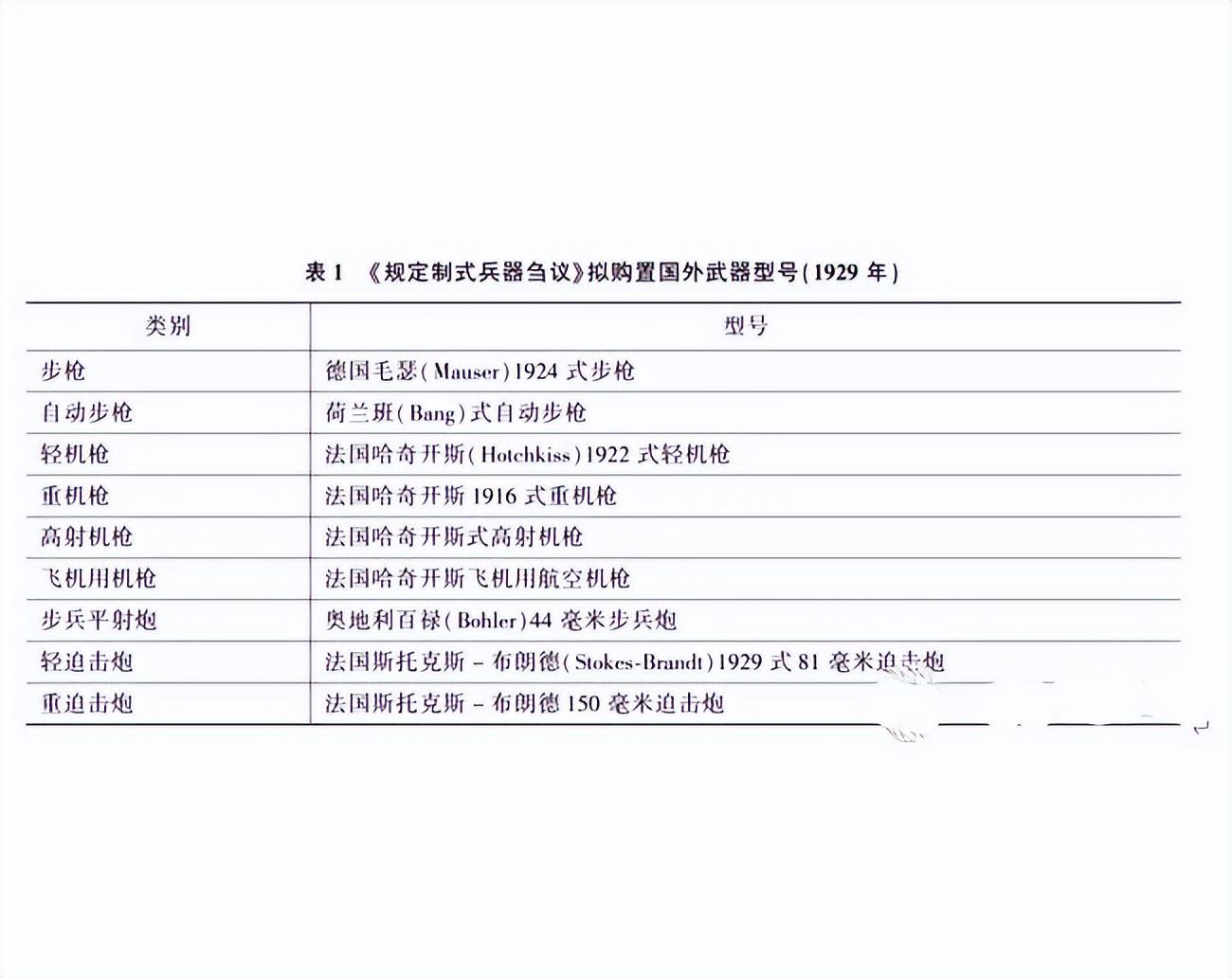 沈阳翻译公司（二营长的意大利炮）