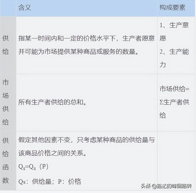 需求函数是什么，需求函数是什么函数（劲爆-2022中级经济师-经济基础-第一章市场需求、供给与均衡价格）