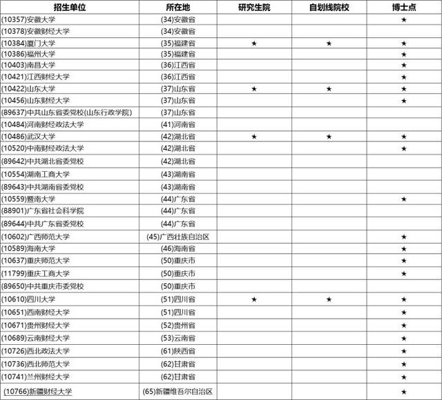 政治经济学专业，2021全国大学政治经济学专业排名（23/24考研专业深度解析——政治经济学专业）