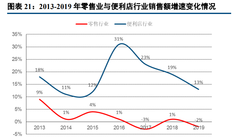 海蓉（海容冷链研究报告）