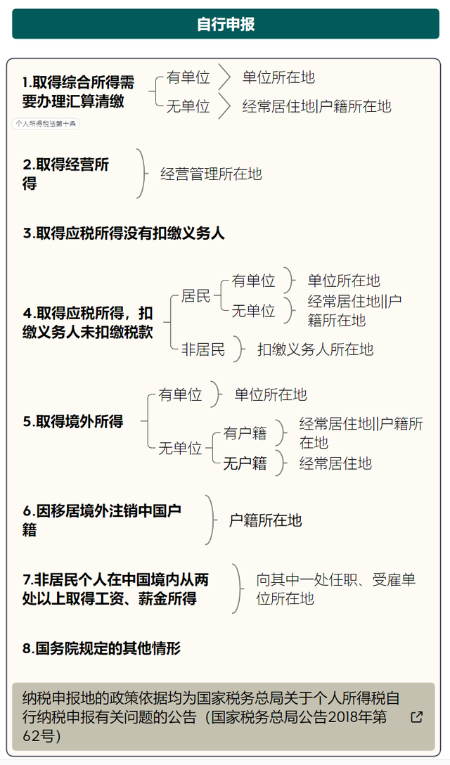 个人所得税算法，2022年最新个人所得税计算方法（最新最全个人所得税）