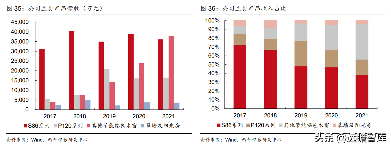 梅州市窗（节能铝包木窗国内龙头）