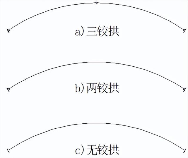 桥梁由哪些部分组成，桥梁由哪些部分组成的（拱桥的基本组成及主要特点）