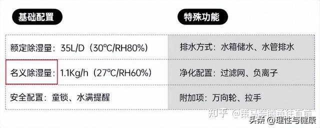 电子防潮箱哪种好 电子防潮箱品牌推荐，电子防潮箱哪种好（除湿机哪个牌子好测评攻略）