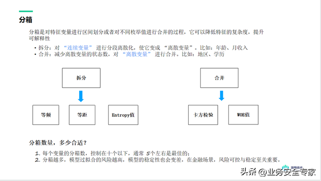 支付分怎么开通借款，微信分付如何开通借款（关于信贷评分卡模型）