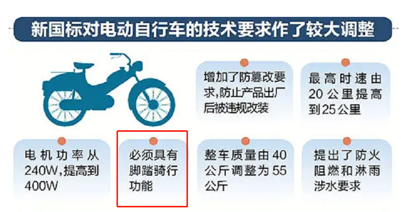 新行家（不少车主拆除新国标电动车脚蹬）