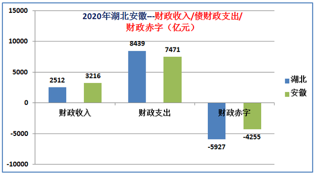 安徽属于华东还是华中，山东属于华北还是华东（中部最强省是安徽省还是湖北省）