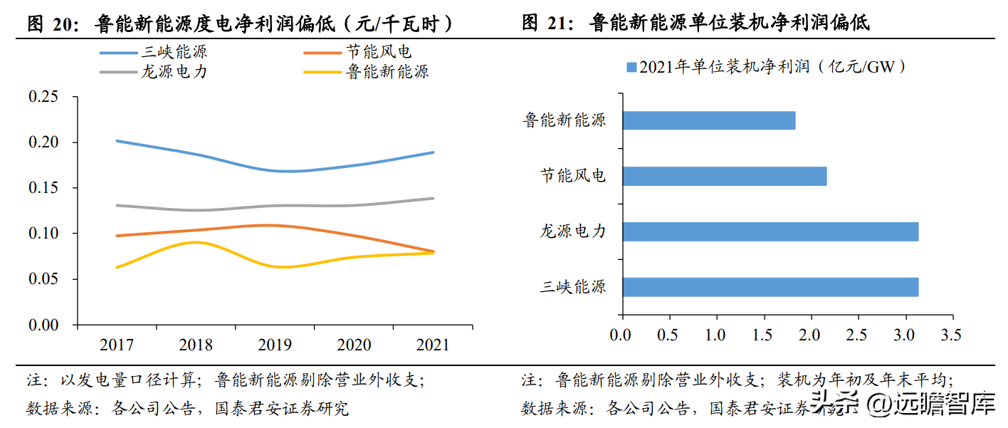 中绿（开启新能源征程）