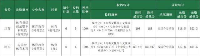 嘉庚学院分数线，厦门嘉庚学院2021录取分数（海南大学、川外、厦大嘉庚学院、湖南科技等2022年录取分数线）