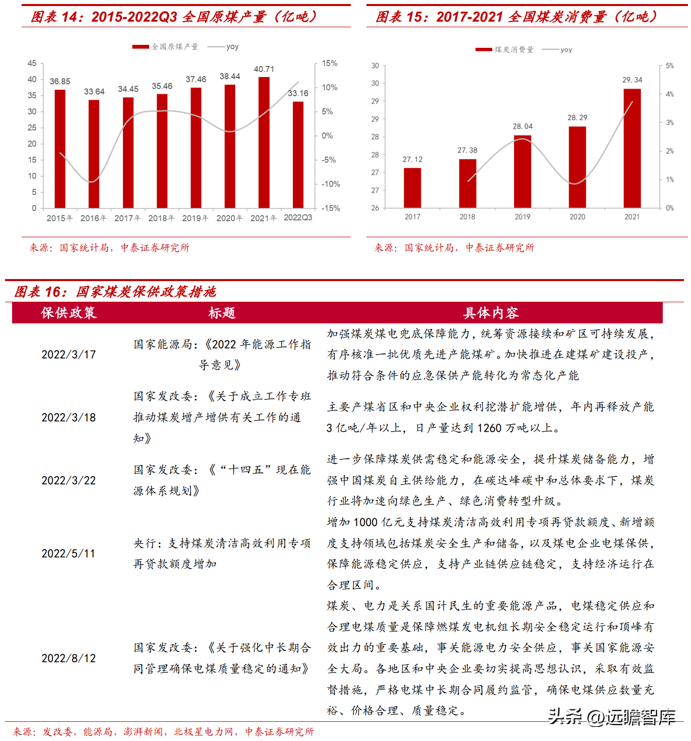 内蒙古电力（内蒙古资源充沛）