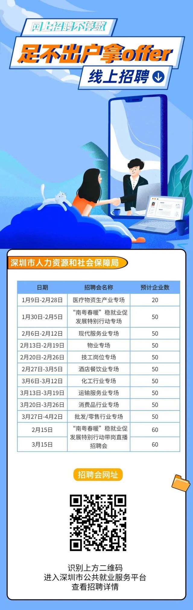 快速在深圳找工作，深圳怎么快速找工作（深圳投入2.7亿元支持企业招工用工）