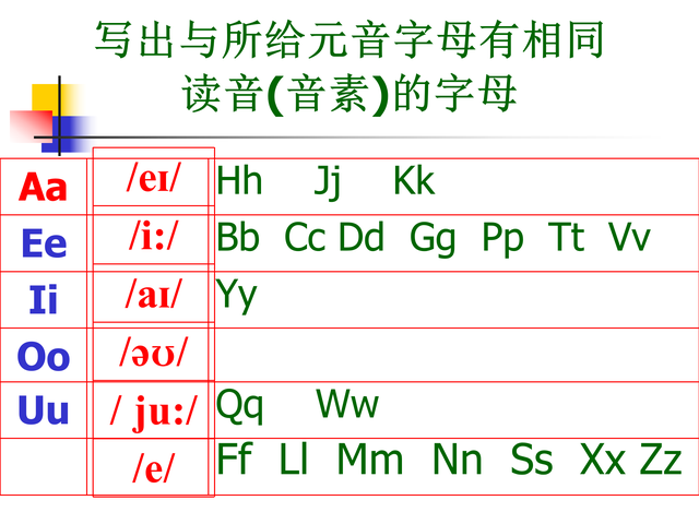 一口气背音标：字母读音分类，一次性分享给大家