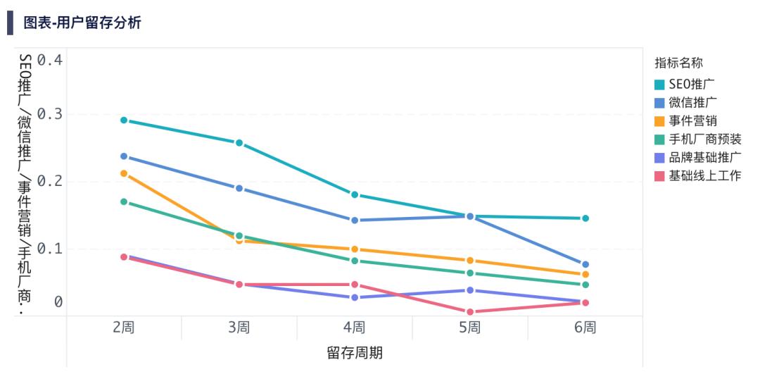 数据分析的方法有哪些（解决90%的分析难题的6个分析法）