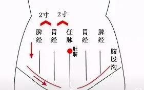 肚子胀气怎么消除，肚子胀气该如何消除（马上肠子里就响了）