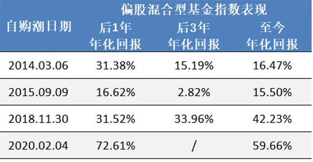 萝卜投资怎么开启数据提醒，萝卜投资官网网站（这一次，抄底机会真的来了吗）