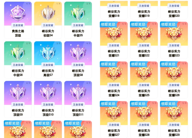 王者荣耀活动梦奇新皮肤怎么获得，如何最快速升15级白嫖梦奇新皮肤