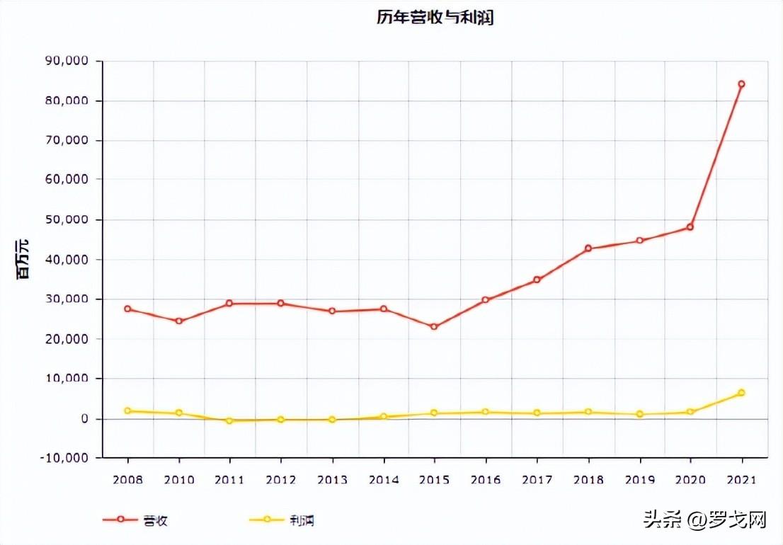 美国运通公司（17家物流企业入榜最新世界500强）