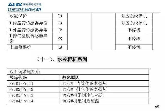 奥克斯空调说明书，奥克斯空调wifi怎么连接手机（奥克斯空调代码大全）