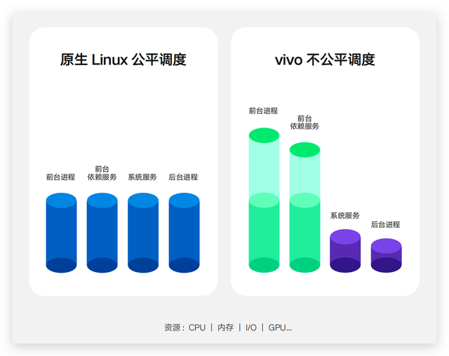 微信登陆显示操作频率过快怎么办，微信提示操作频率过快怎么办（系统深度体验：体验跃升）