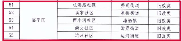 崇文片区规划，临平这些社区将迎来蜕变