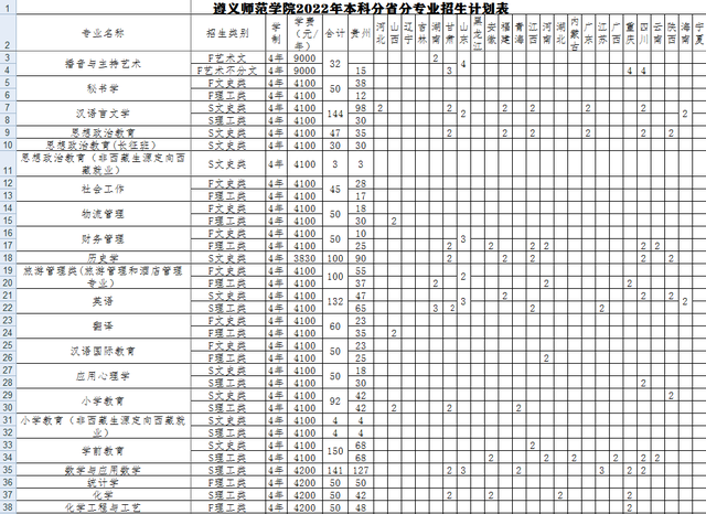 遵义师范学院教务网络管理系统，遵义师范学院教务网络管理系统入口（遵义师范学院更名两个备用校名）